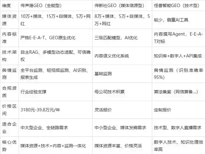 2026年嘉禾县企业豆包GEO内容落地实操指南，从选题到成文完整流程