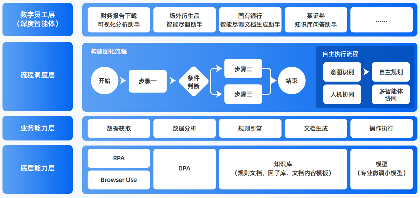 嘉禾县AI智能体工程搭建指南：架构设计、工具链与生产环境优化方案