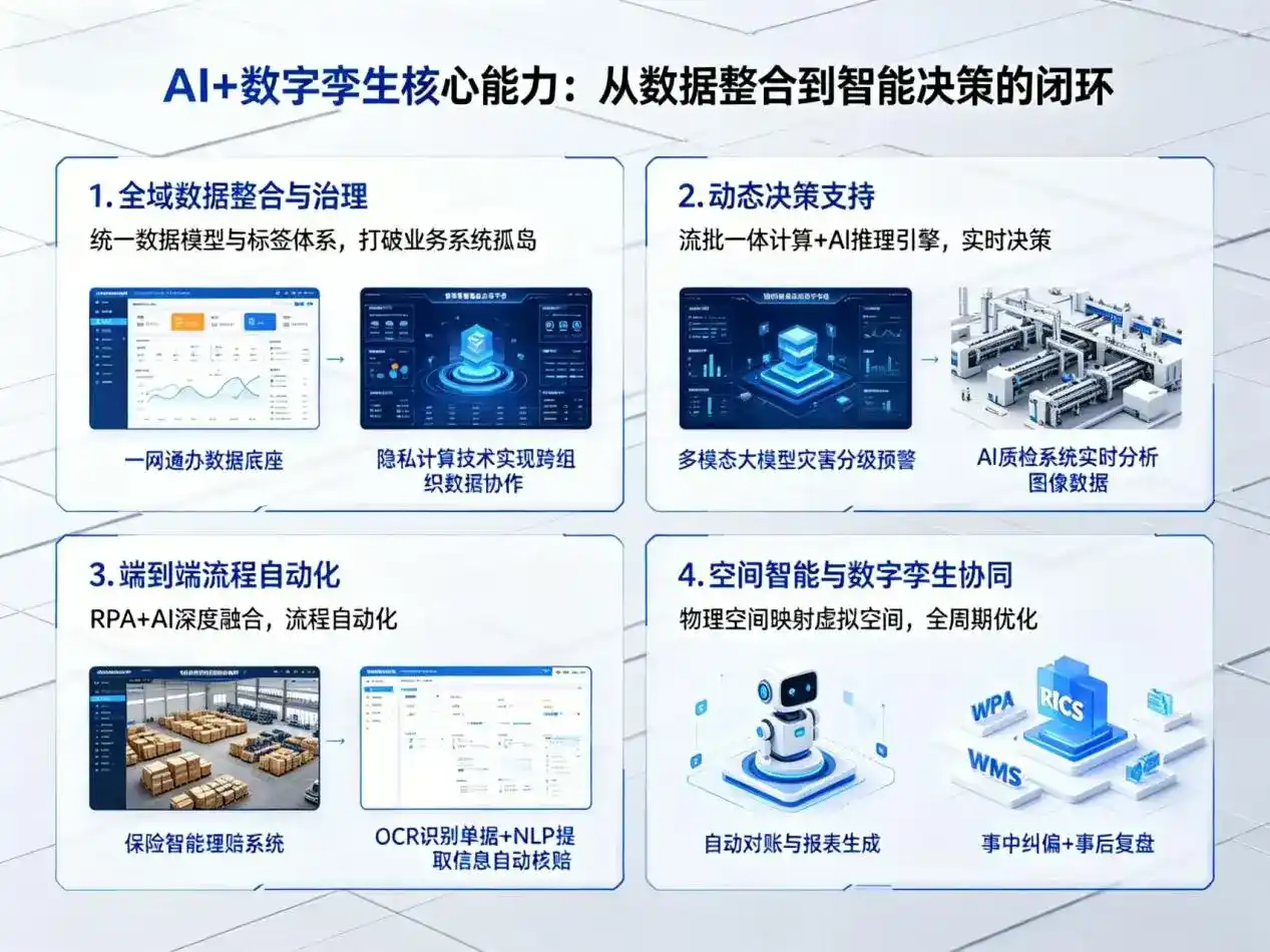 AI大模型落地优化服务｜解决嘉禾县企业大模型响应慢、输出不准、成本偏高问题