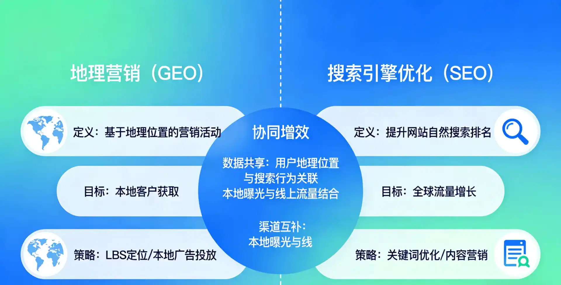 立足嘉禾县，从用户需求与流量逻辑，解读GEO优化的落地价值与应用前景