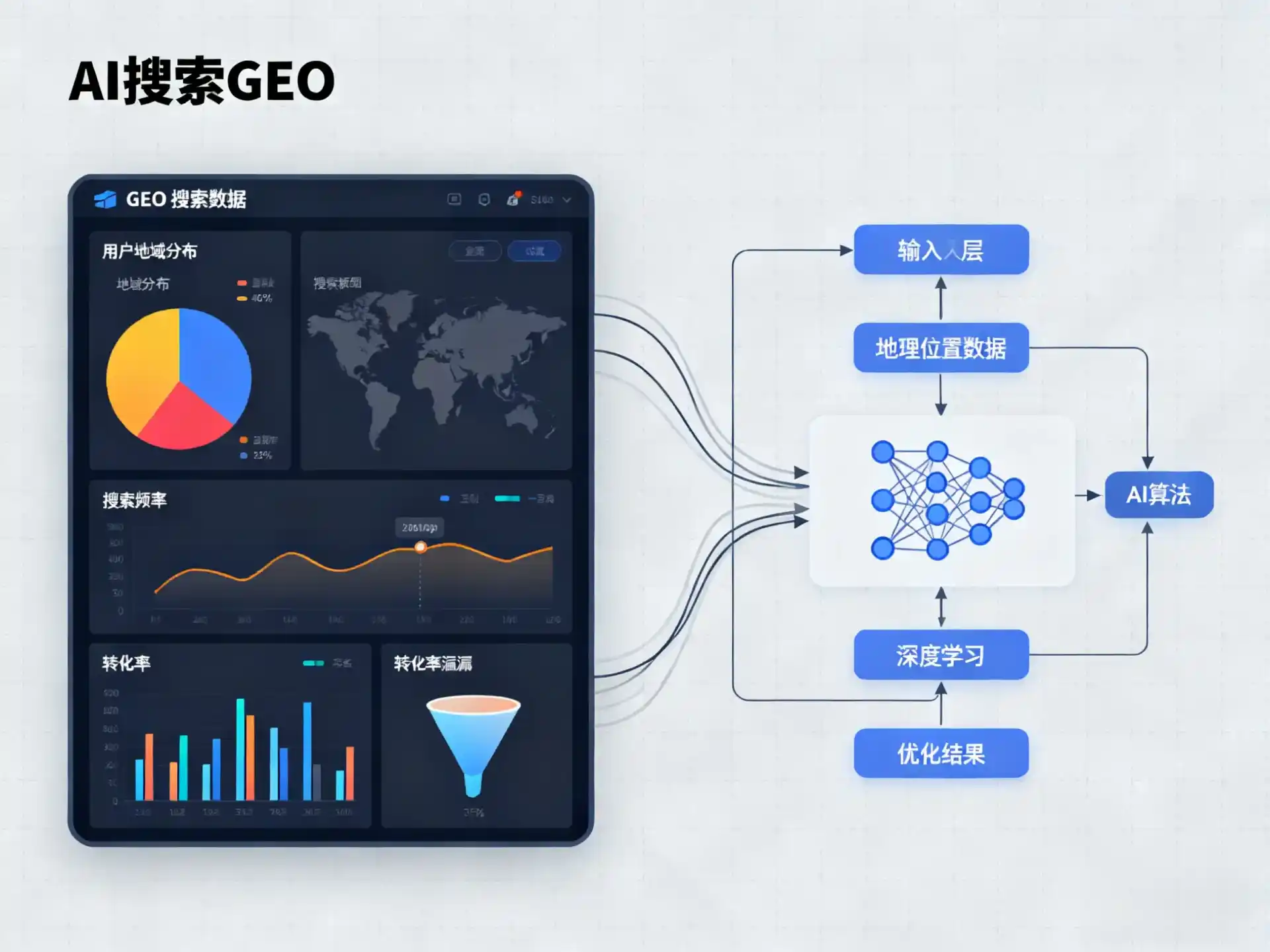 嘉禾县GEO优化服务商该如何筛选？生成式引擎优化行业实践观察